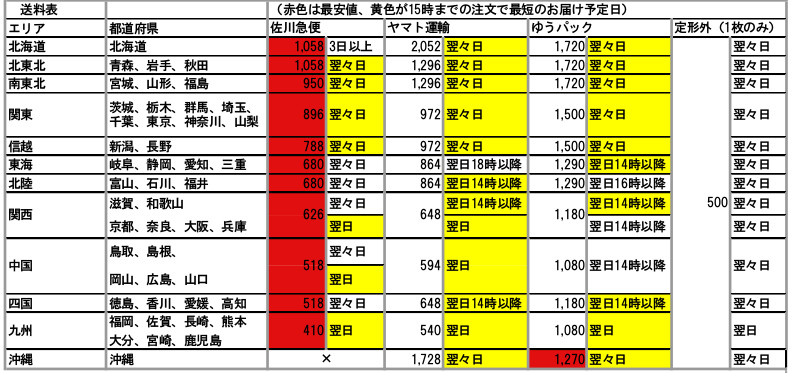 送料改訂red 送料改訂red