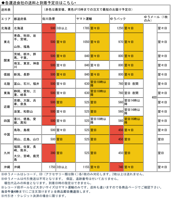 料金票