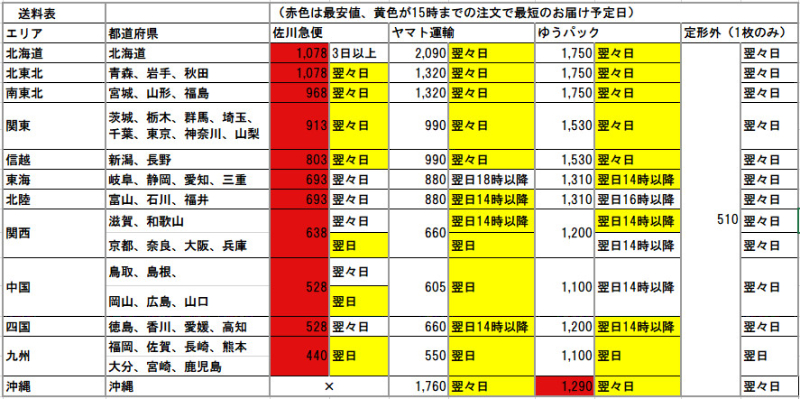 送料new