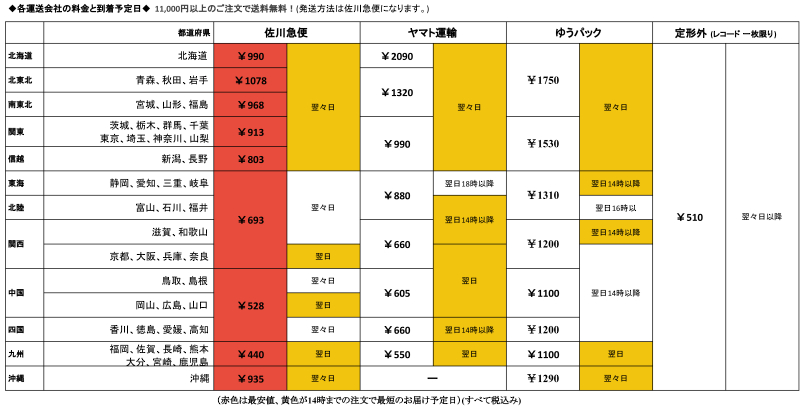 送料票---Sheet1(4)