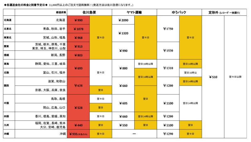 送料1